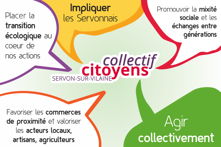 Lire la suite à propos de l’article Flyer présentation du collectif